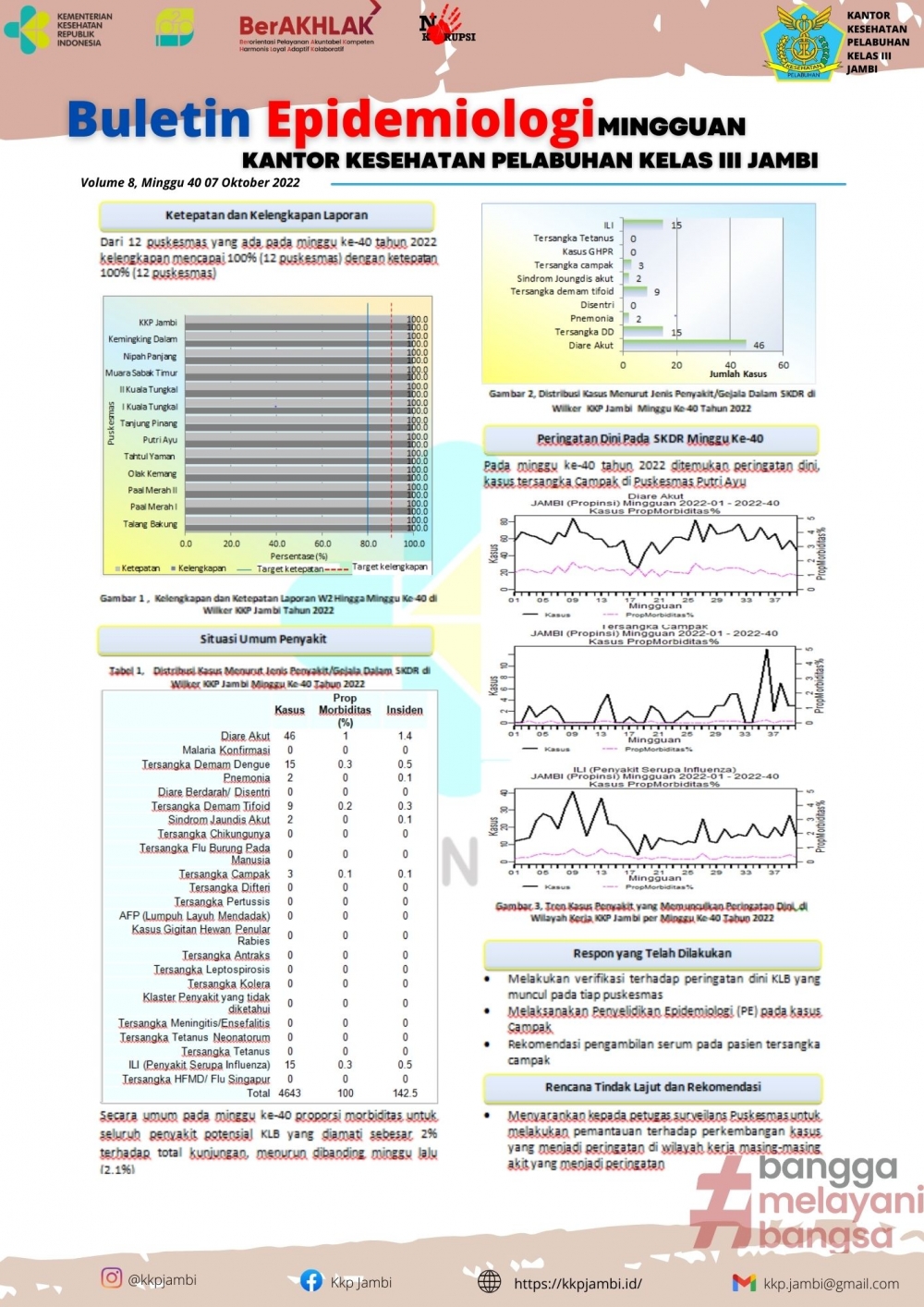 Buletin Epidemiologi Minggu 40 | Balai Kekarantinaan Kesehatan Kelas II ...